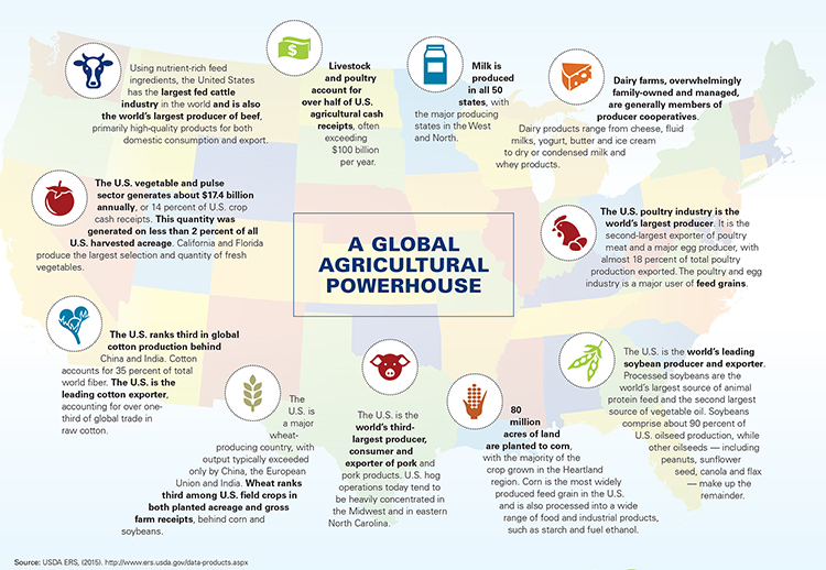 USDA ERS - Developing Countries Specialize in Agricultural