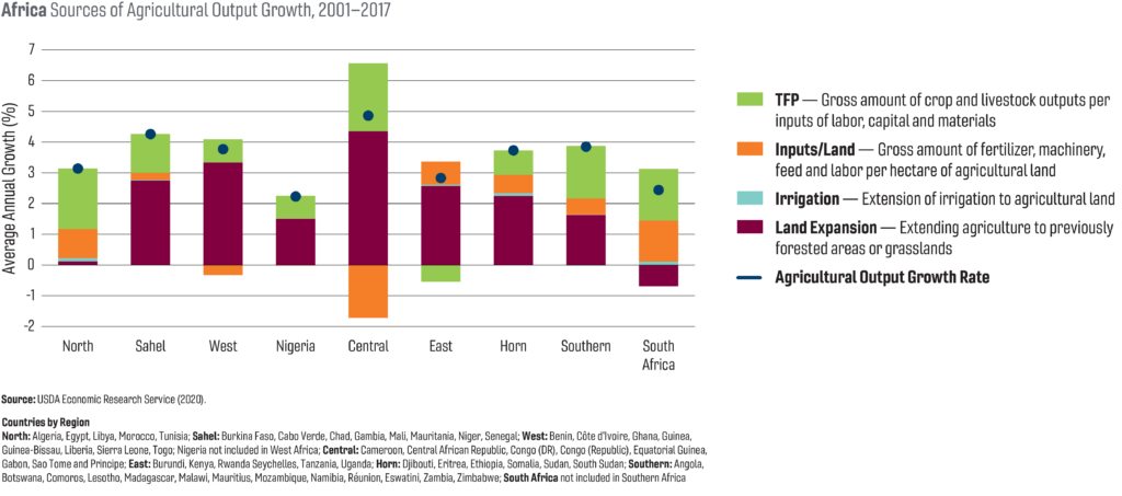 Chapter 2: Cultivating Productivity in a Time of Pandemics | Global ...