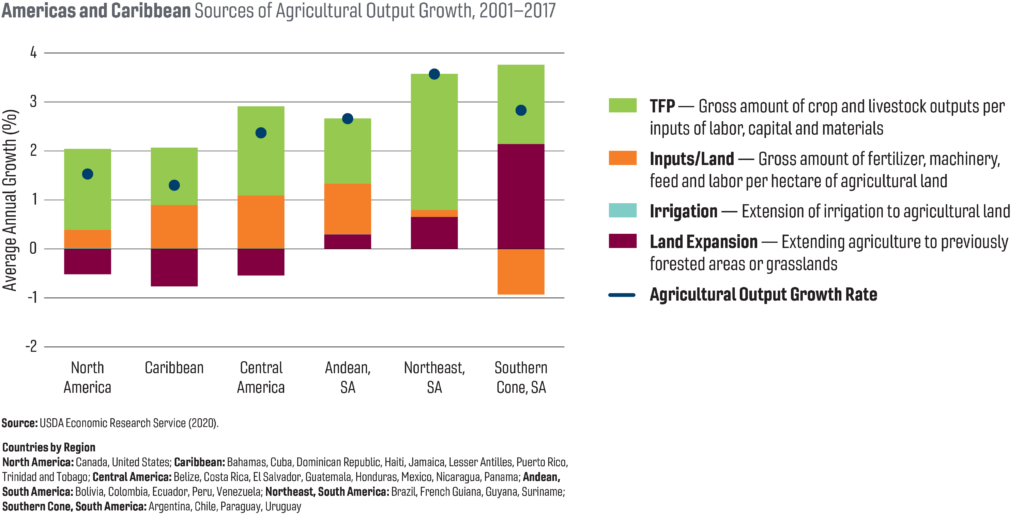 Chapter 2: Cultivating Productivity in a Time of Pandemics | Global ...