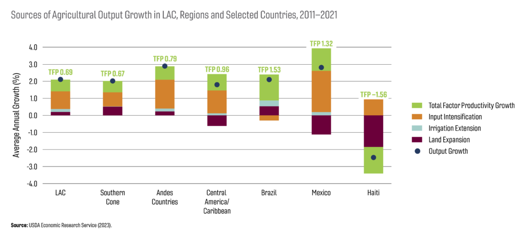 Regional Spotlight – Latin America and the Caribbean | Global ...